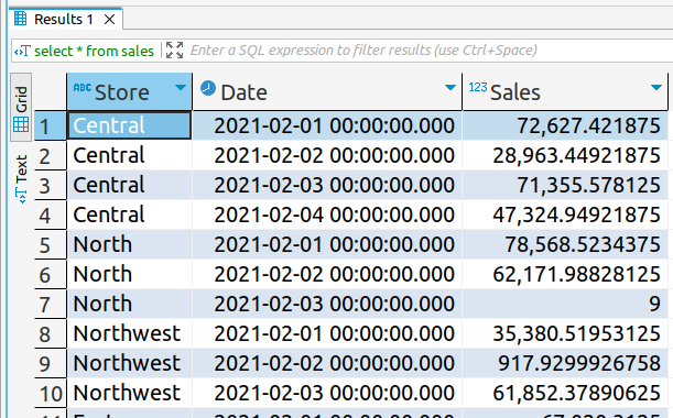 data in table with incorrect data types for Date and Sales