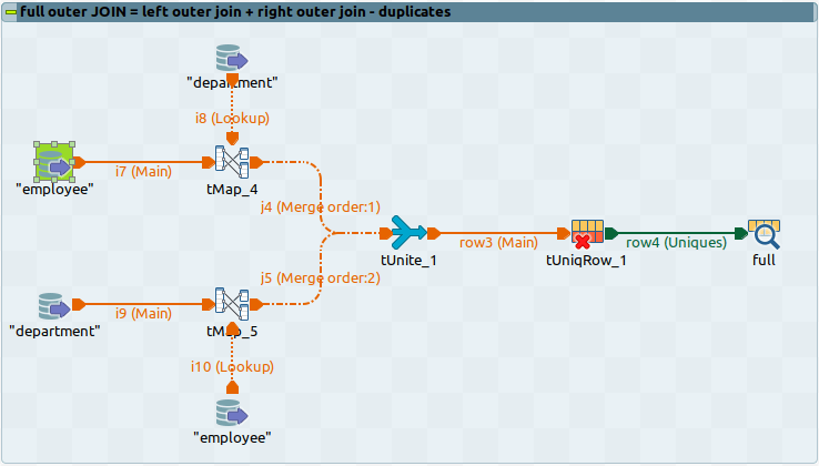 Joins in Talend for any datasource not only databases